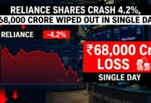 Reliance Shares Crash