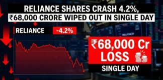 Reliance Shares Crash