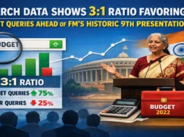 Search Data Shows 3:1 Ratio Favoring Budget Queries Ahead of FM’s Historic 9th Presentation Search Data