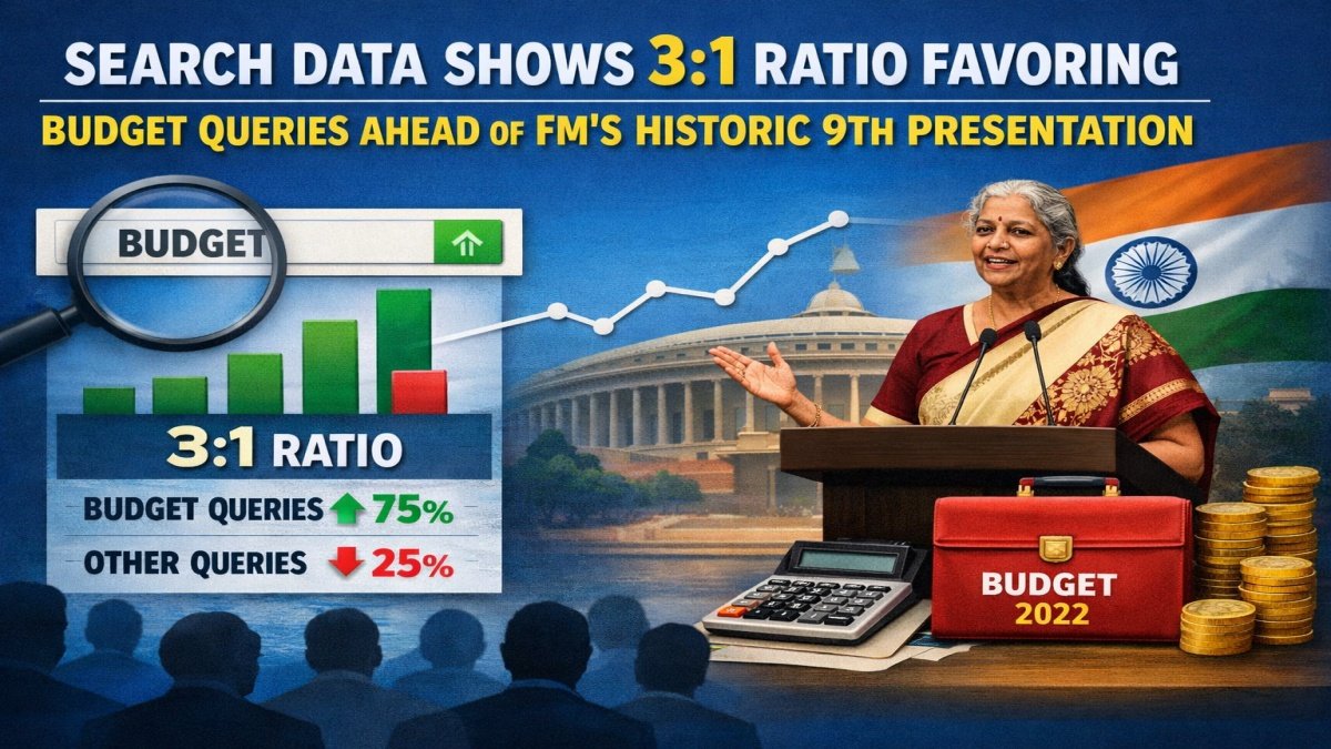 Search Data Shows 3:1 Ratio Favoring Budget Queries Ahead of FM’s Historic 9th Presentation