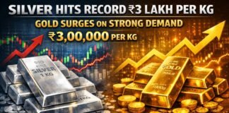 Silver Hits Record ₹3 Lakh Per Kg