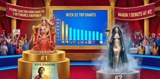TRP Chart