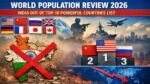 World Population Review 2026