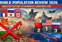 World Population Review 2026