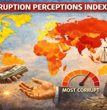Corruption Perceptions Index 2025