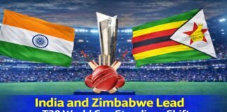 India and Zimbabwe Lead as T20 World Cup Standings Shift