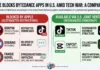 Apple Blocks ByteDance Apps
