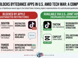 Apple Blocks ByteDance Apps