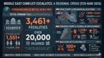 Middle East Crisis 2026