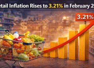 Retail Inflation Rises to 3.21 in February 2026