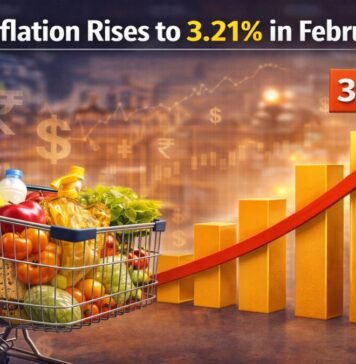 Retail Inflation Rises to 3.21 in February 2026