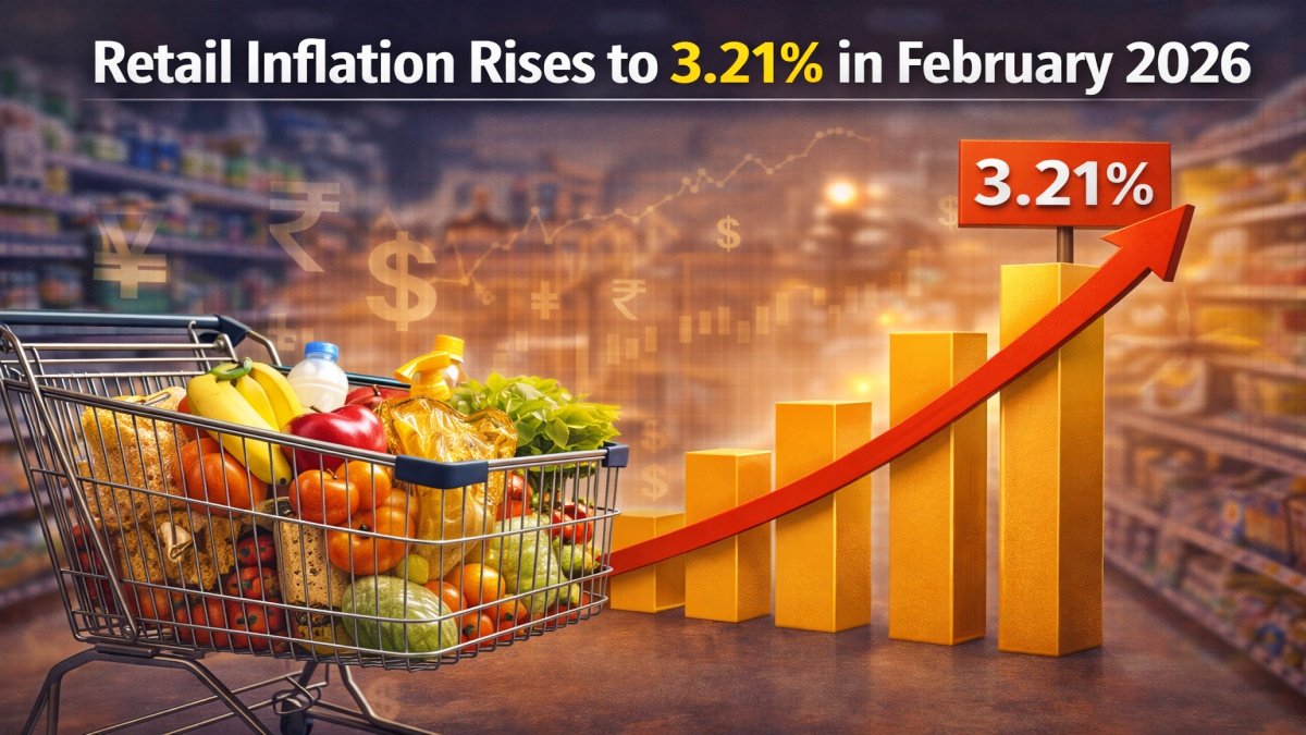 India’s Retail Inflation Rises to 3.21% in February 2026