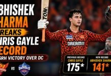 Abhishek Sharma Breaks Chris Gayle Record