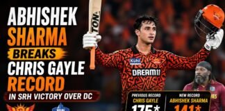 Abhishek Sharma Breaks Chris Gayle Record
