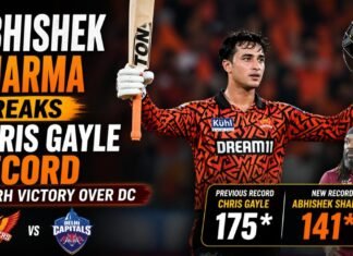Abhishek Sharma Breaks Chris Gayle Record
