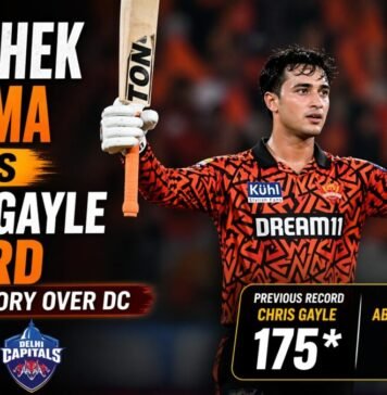Abhishek Sharma Breaks Chris Gayle Record