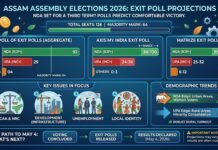 Assam Exit Polls 2026