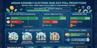 Assam Exit Polls 2026