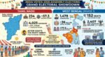 Assembly Elections 2026 Tamil Nadu and West Bengal