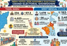 Assembly Elections 2026 Tamil Nadu and West Bengal