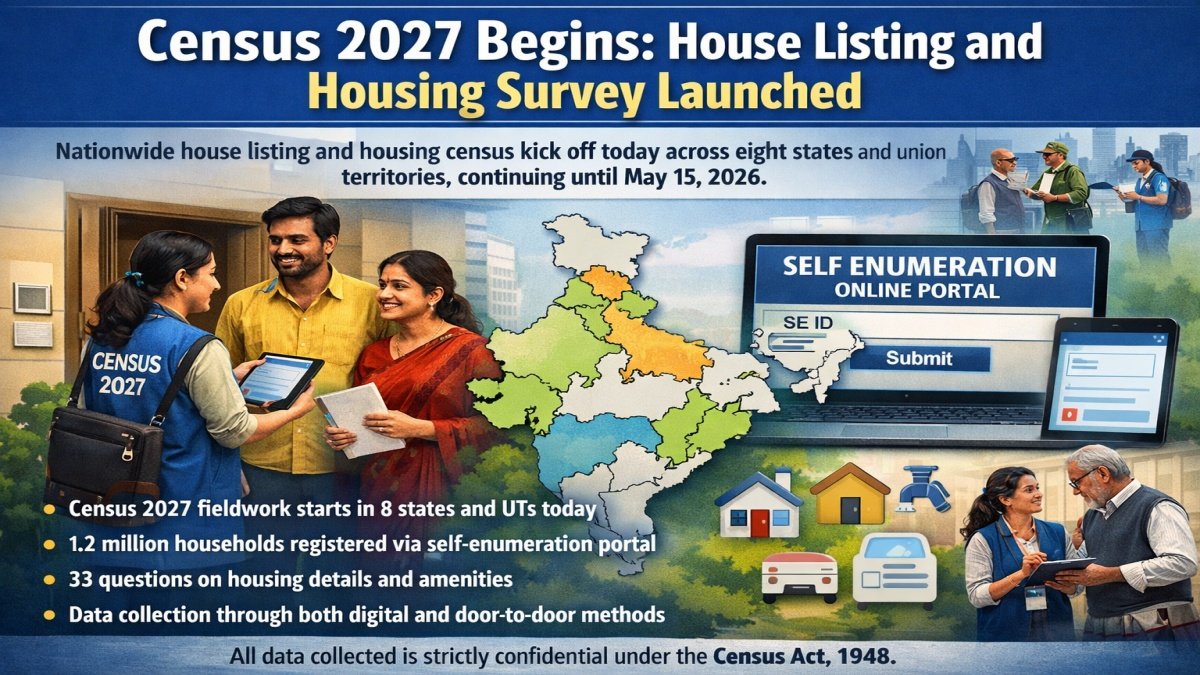 Census2027 | PalPal News Hub | Latest National, Technology, and Astrology News Census2027