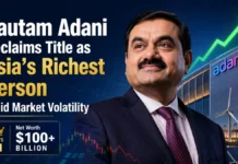 Gautam Adani Reclaims Title