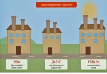 Gujarat's Factories Go Silent