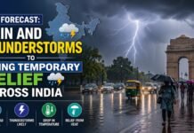 IMD Forecast