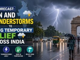 IMD Forecast