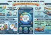 India Car sales