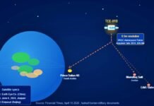 Iran Used Chinese Spy Satellite to Strike US Bases