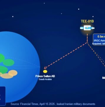 Iran Used Chinese Spy Satellite to Strike US Bases