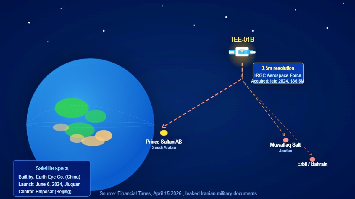 Iran Used Chinese Spy Satellite to Strike US Bases | PalPal News Hub | Latest National, Technology, and Astrology News Iran Used Chinese Spy Satellite to Strike US Bases