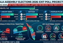 Kerala as Exit Polls