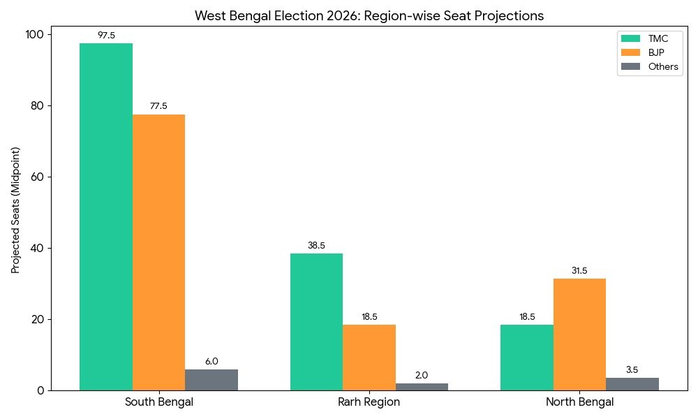 MATRIZE opinion poll
