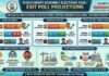 Puducherry 2026 Exit Polls