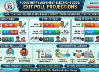 Puducherry 2026 Exit Polls