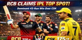 RCB Claims IPL Top Spot