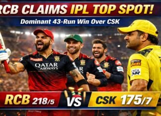 RCB Claims IPL Top Spot Following Dominant 43-Run Win Over CSK RCB Claims IPL Top Spot