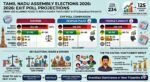 Tamil Nadu Exit Polls