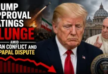 Trump Approval Ratings Plunge