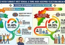 Voter Turnout Records in 2026 Elections