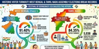 Voter Turnout Records in 2026 Elections