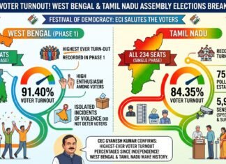 Voter Turnout Records in 2026 Elections