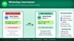 WhatsApp Usernames Go Live