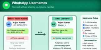 WhatsApp Usernames Go Live