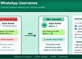 WhatsApp Usernames Go Live