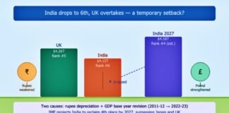 india_gdp_ranking_illustration