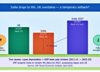 india_gdp_ranking_illustration
