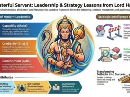 lesson from Lord Hanuman.jpg